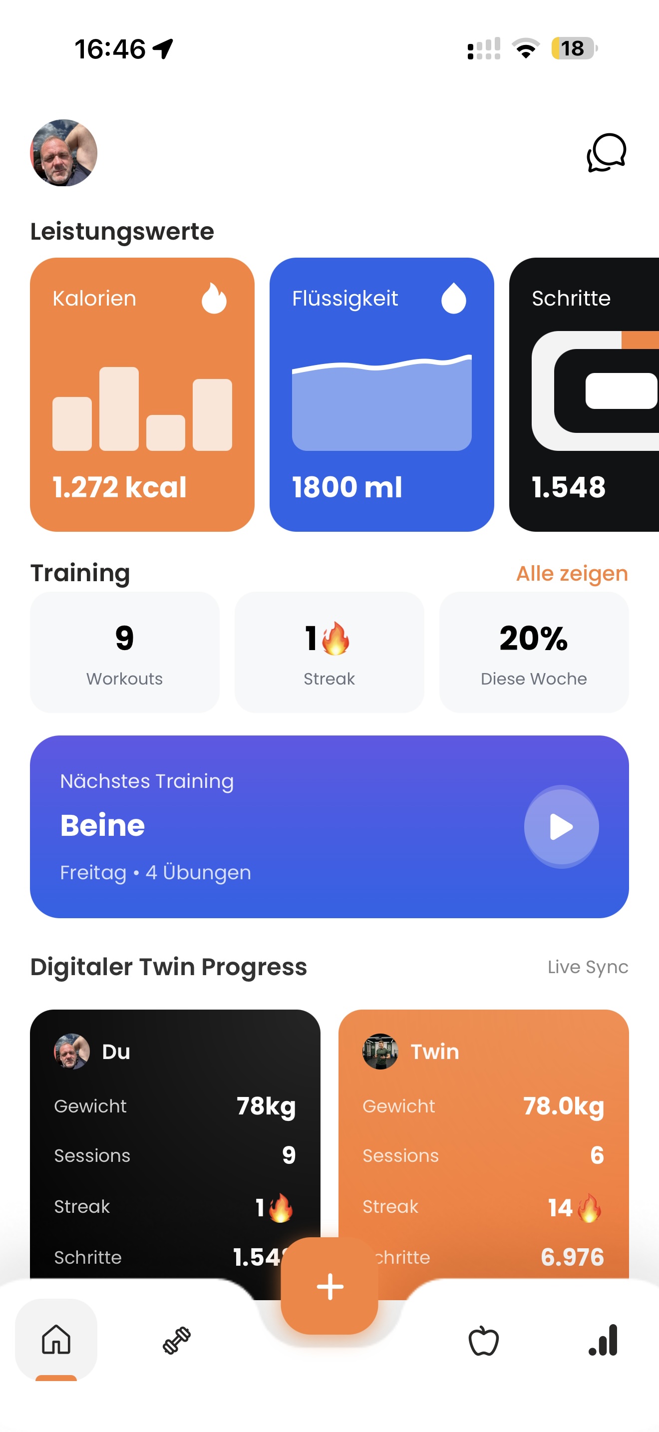 Dein Dashboard – alles auf einen Blick